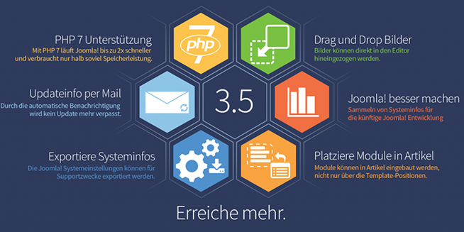 Joomla 3.5 veröffentlicht